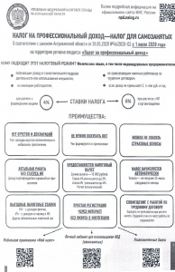 Налог на профессиональный доход в Астраханскй области